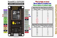 GPIO_Limitations_ESP8266_NodeMCU.jpg