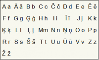 Азбука балтийская. Латышский алфавит. Латышский язык алфавит. Латышский алфавит произношение. Латышский алфавит с русской транскрипцией.