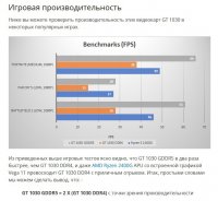 Игровая производительноть.jpg