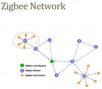 a-zigbee-network-l.jpg