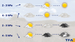 luftdruck-wetterprognose-tfadostmann-barometer.gif